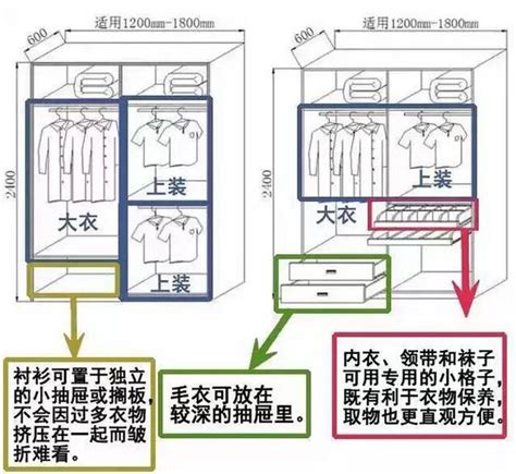 衣櫃尺寸表|衣櫃尺寸全攻略：用對方法，收納不再難！ 